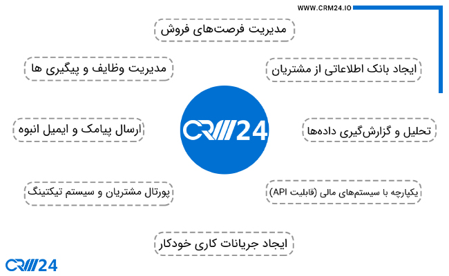 ویژگی های CRM24