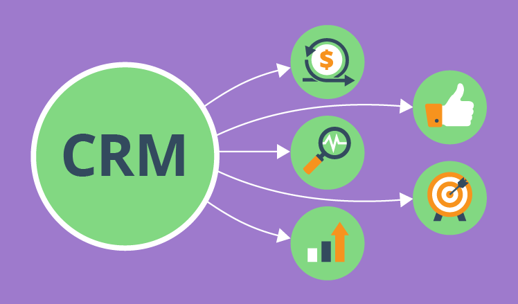 What can CRM do for my business?