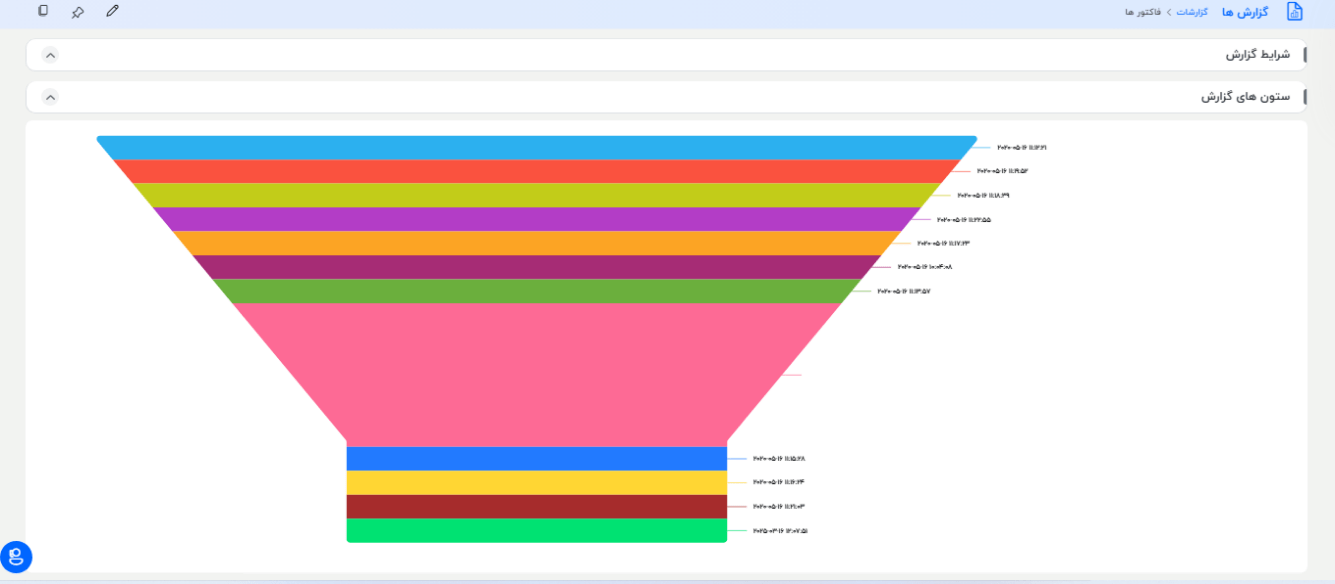 نمودار قیفی