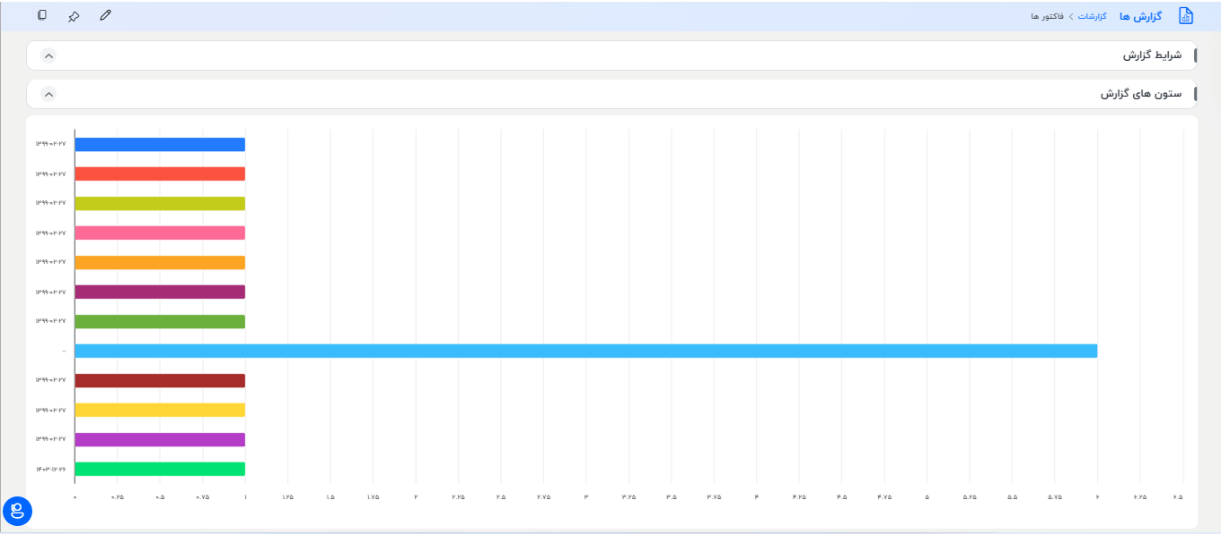 نمودار میله ای افقی