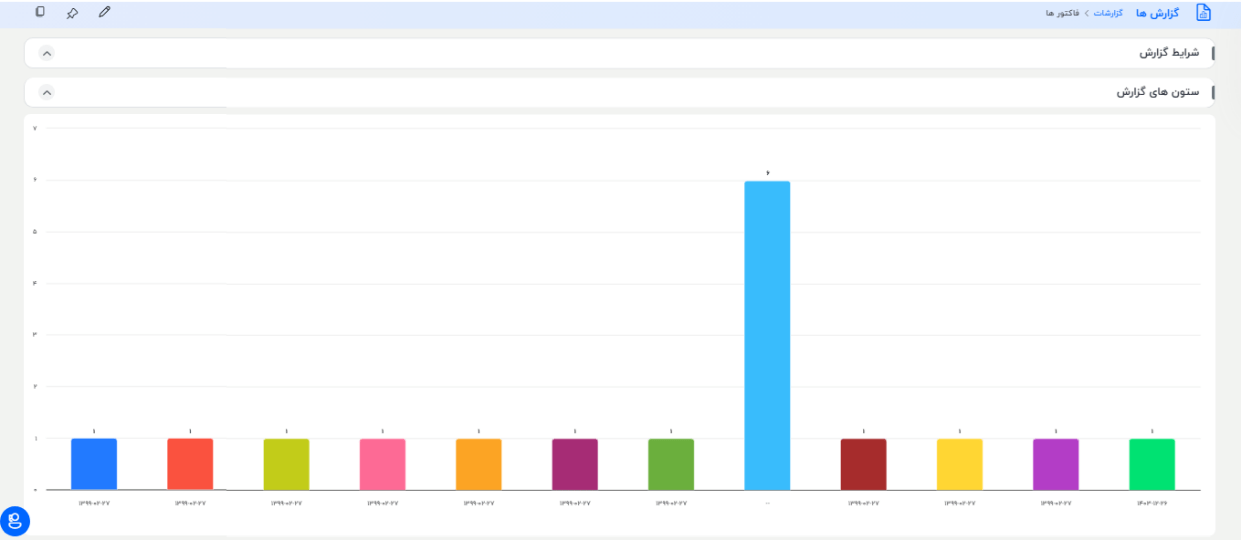 نمودار میله ای عمودی