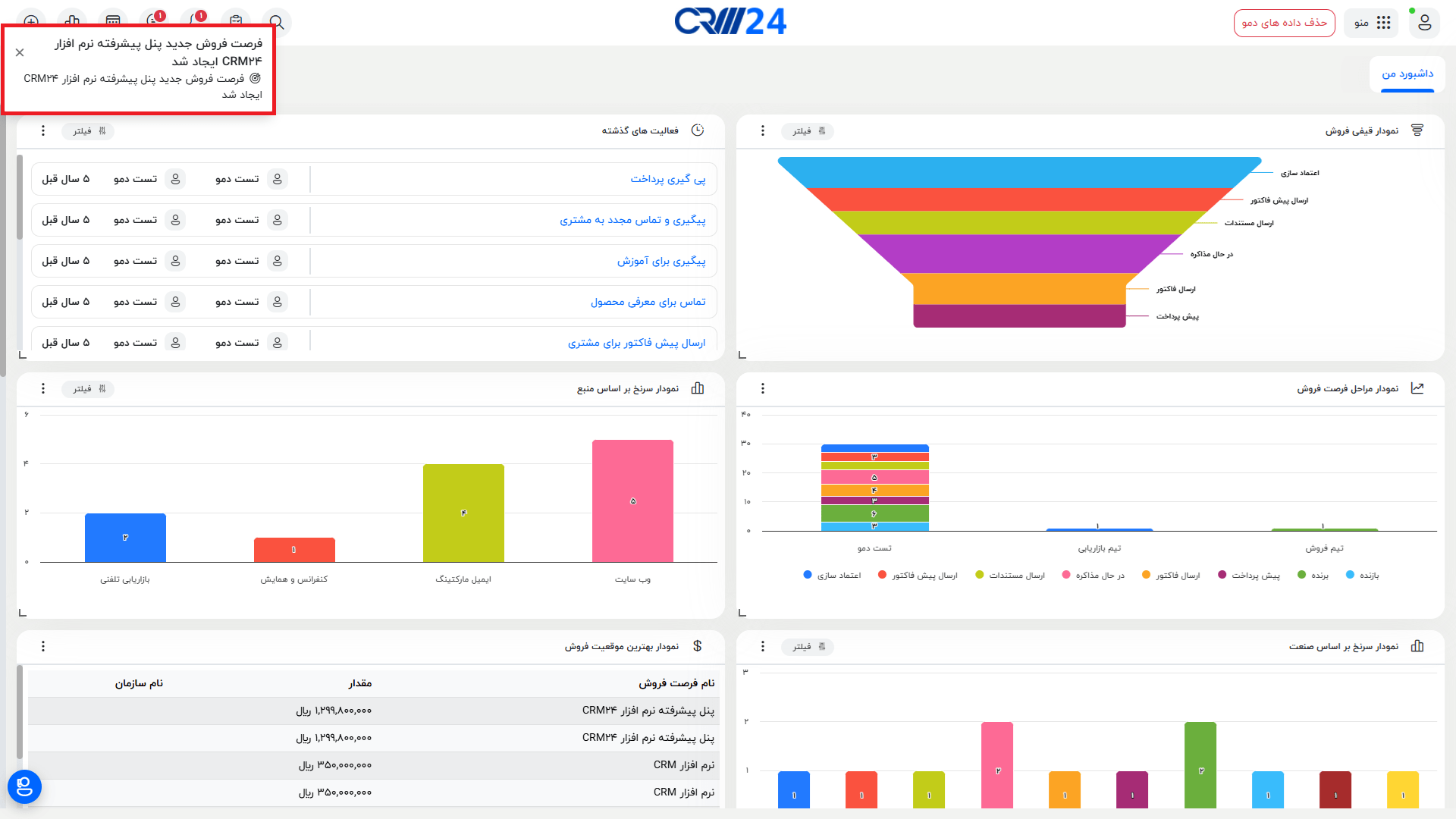نمایش اعلان