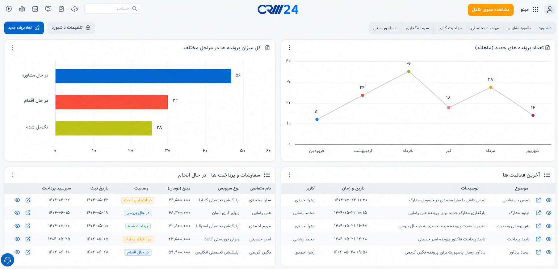 دمو موسسه مهاجرتی