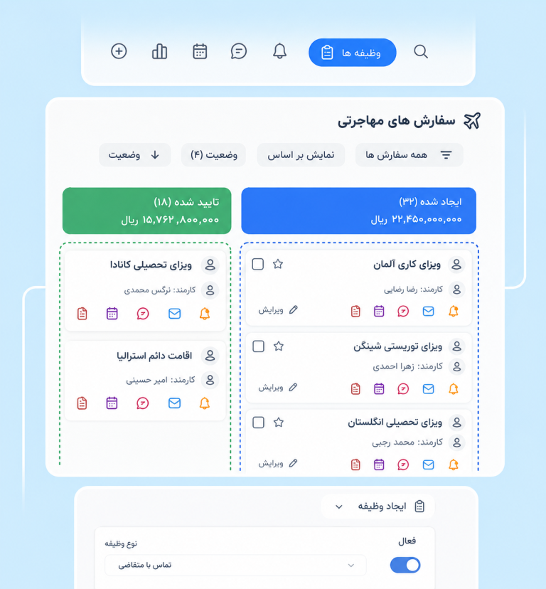 CRM مهاجرتی