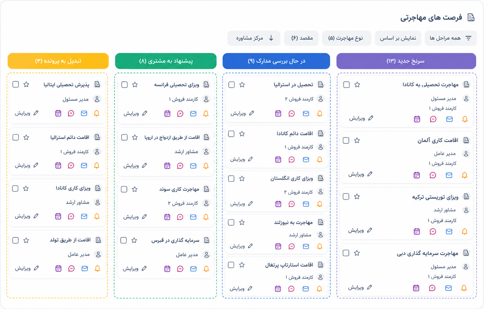 سی ار ام برای موسسه مهاجرتی