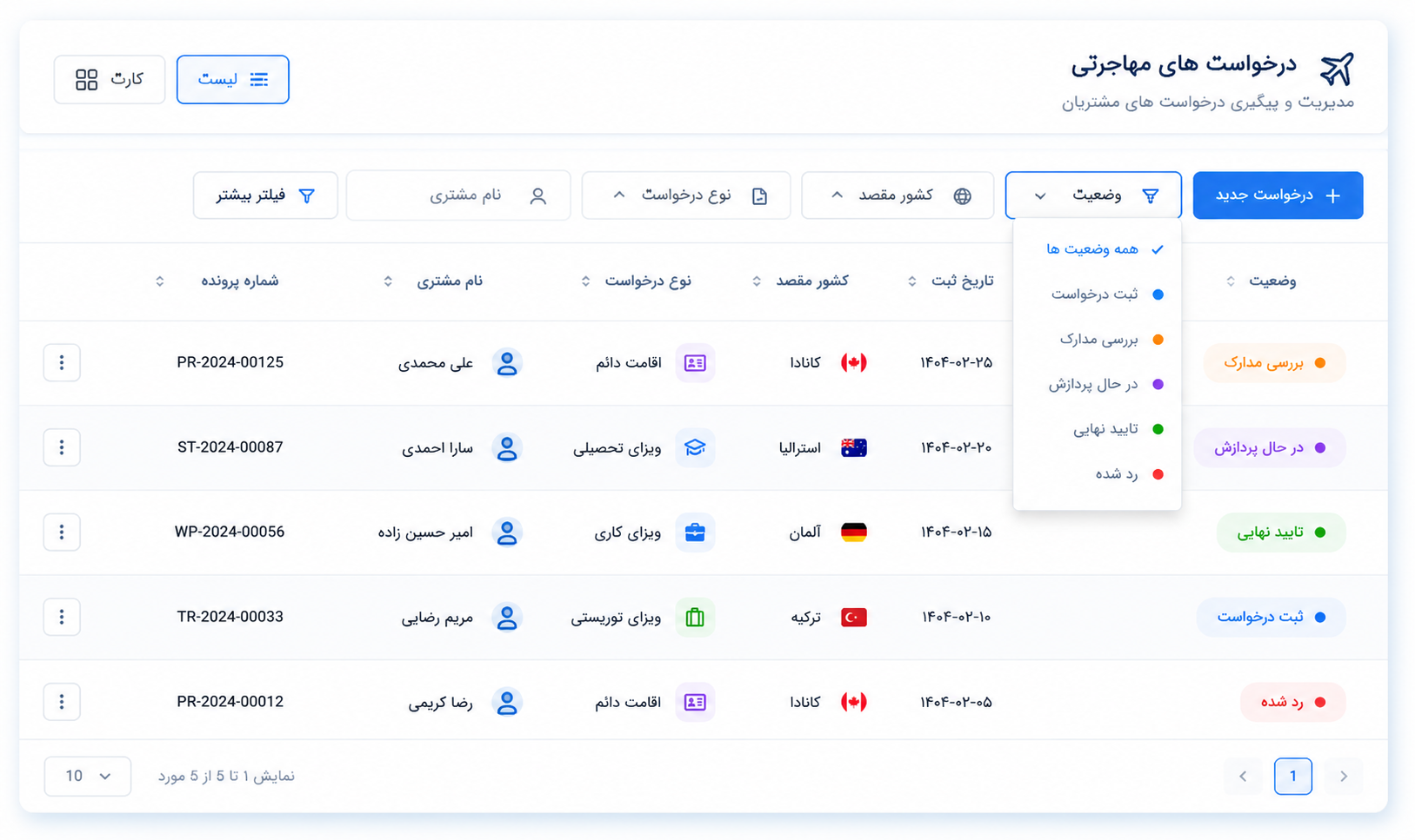 اتصال به وبسایت برای مووسه مهاجرتی
