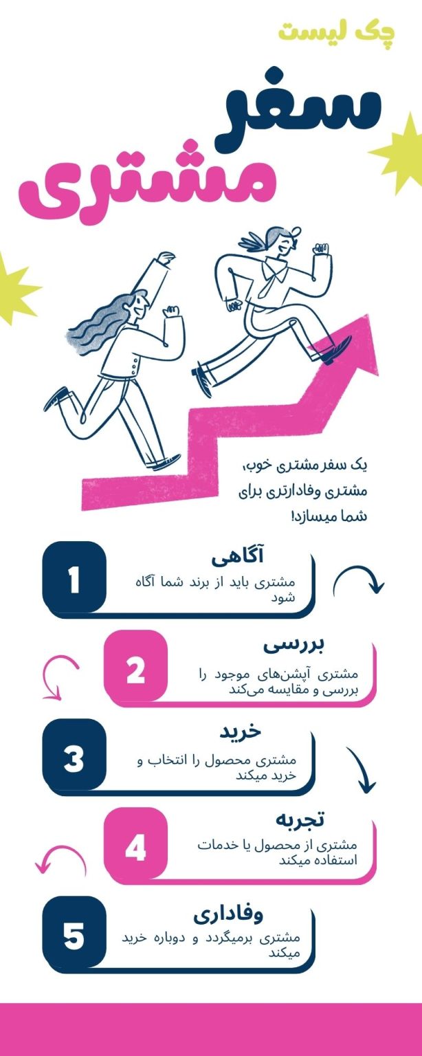 چک لیست سفر مشتری