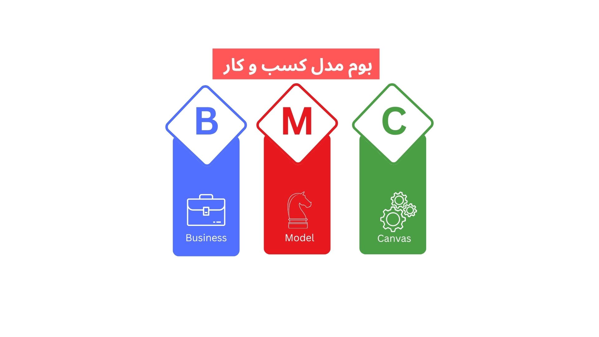 بوم مدل کسب و کار